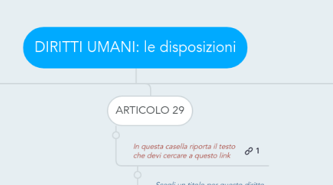 Mind Map: DIRITTI UMANI: le disposizioni