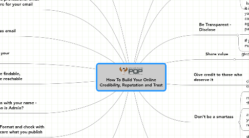 Mind Map: How To Build Your Online Credibility, Reputation and Trust
