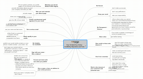 Mind Map: How To Build Your Online Credibility, Reputation and Trust