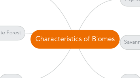 Mind Map: Characteristics of Biomes
