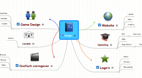 Mind Map: Design