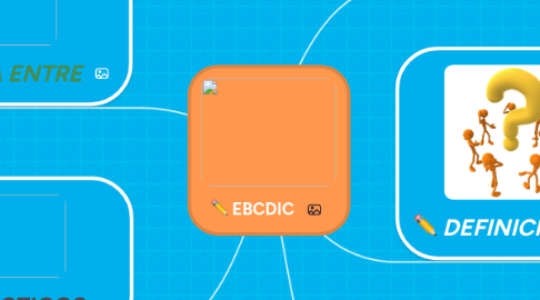 Mind Map: EBCDIC