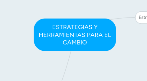 Mind Map: ESTRATEGIAS Y HERRAMIENTAS PARA EL CAMBIO