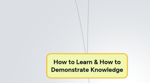 Mind Map: How to Learn & How to Demonstrate Knowledge