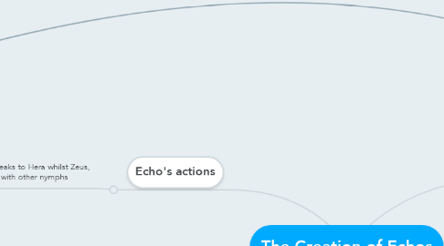 Mind Map: The Creation of Echos