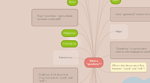 Mind Map: What is "goodness"?