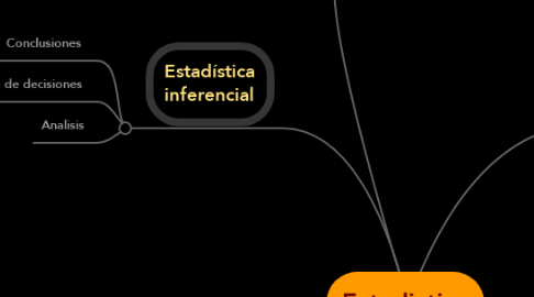 Mind Map: Estadistica