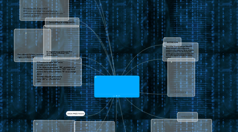 Mind Map: ASCII