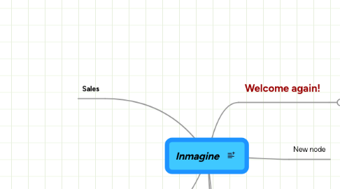 Mind Map: Inmagine