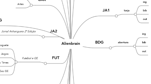 Mind Map: Alienbrain