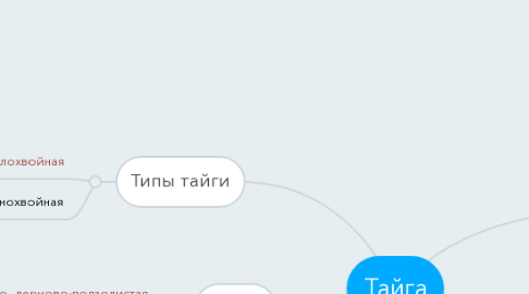 Mind Map: Тайга