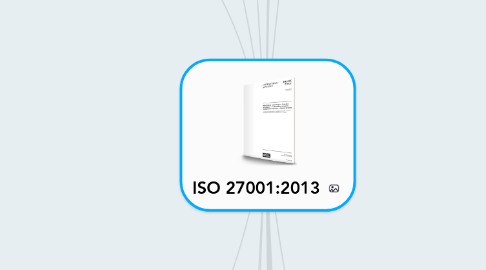 Mind Map: ISO 27001:2013