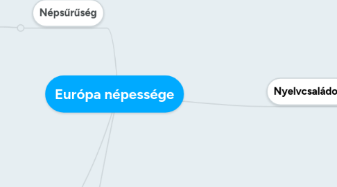 Mind Map: Európa népessége