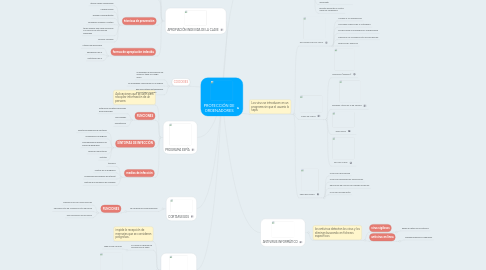 Mind Map: PROTECCIÓN DE ORDENADORES