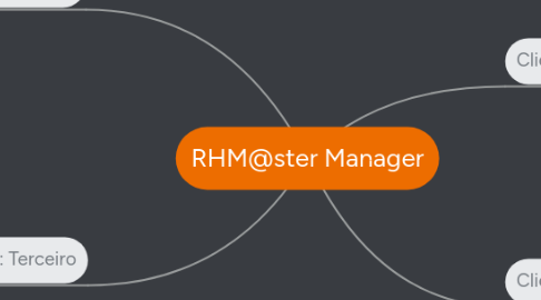 Mind Map: RHM@ster Manager