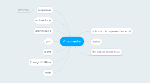 Mind Map: Mindmeister