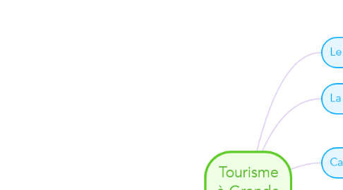 Mind Map: Tourisme à Grande Vitesse