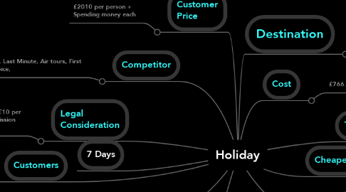 Mind Map: Holiday