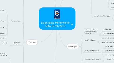 Mind Map: Biggerplate MindMeister Q&A 19 feb 2015