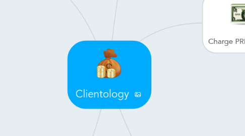 Mind Map: Clientology