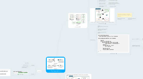 Mind Map: 3. Map Aggregation