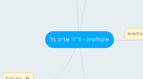 Mind Map: אקולוגיה - ד"ר אדיב גל