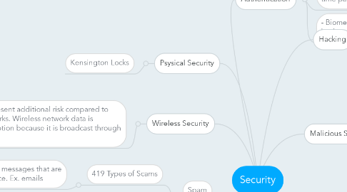 Mind Map: Security