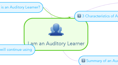Mind Map: I am an Auditory Learner