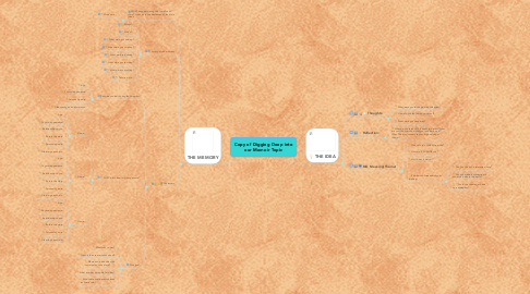 Mind Map: Copy of Digging Deep into our Memoir Topic