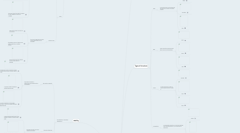 Mind Map: Structures and Forces