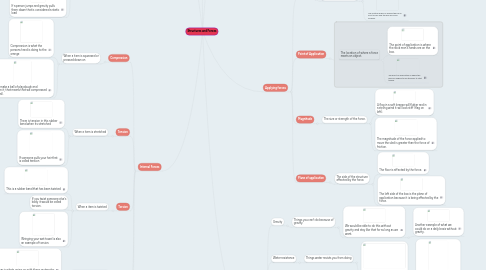 Mind Map: Structures and Forces