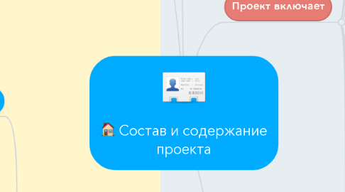 Mind Map: Состав и содержание проекта