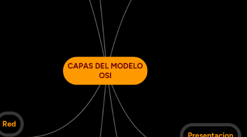 Mind Map: CAPAS DEL MODELO OSI