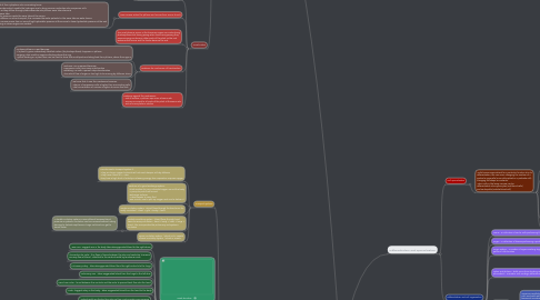 Mind Map: Biology F211 Module 2