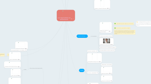 Mind Map: LOS TRASTORNOS DE APRENDIZAJE