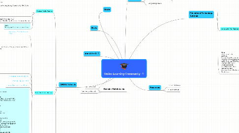 Mind Map: Online Learning Community