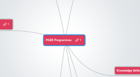 Mind Map: PGDE Programmes