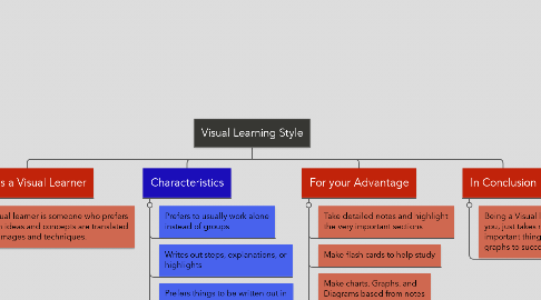 Mind Map: Visual Learning Style