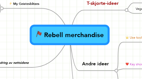 Mind Map: Rebell merchandise