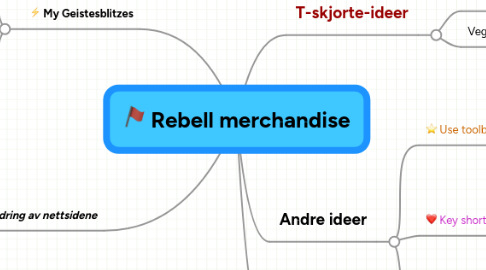 Mind Map: Rebell merchandise