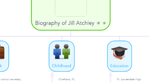 Mind Map: Biography of Jill Atchley