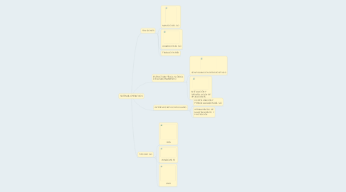 Mind Map: SISTEMAS OPERATIVOS