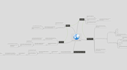 Mind Map: Causes of the First World War