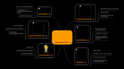 Mind Map: INPUT AND OUTPUT