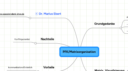 Mind Map: PFK/Matrixorganisation