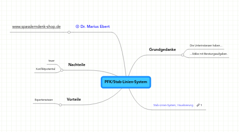 Mind Map: PFK/Stab-Linien-System