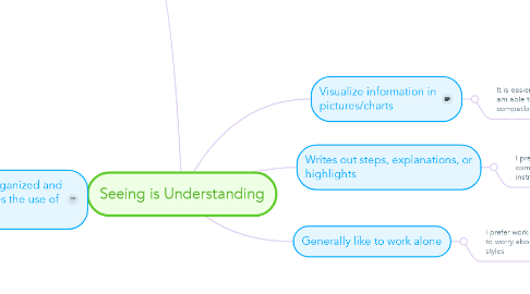 Mind Map: Seeing is Understanding