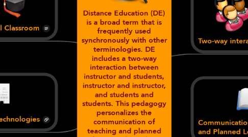 Mind Map: Distance Education (DE) is a broad term that is frequently used synchronously with other terminologies. DE includes a two-way interaction between instructor and students, instructor and instructor, and students and students. This pedagogy personalizes the communication of teaching and planned learning through a selection of educational tools conducted by a special institutional organization.