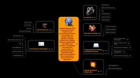 Mind Map: Distance Education (DE) is a broad term that is frequently used synchronously with other terminologies. DE includes a two-way interaction between instructor and students, instructor and instructor, and students and students. This pedagogy personalizes the communication of teaching and planned learning through a selection of educational tools conducted by a special institutional organization.