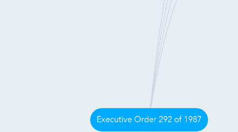 Mind Map: Executive Order 292 of 1987